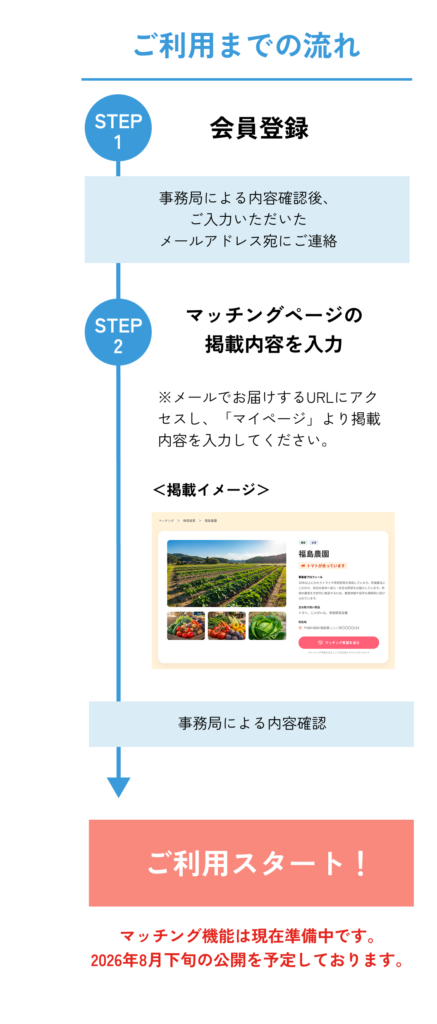 マッチングの流れ